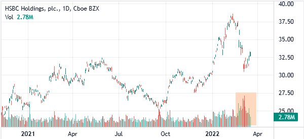 volume example in market bottoms