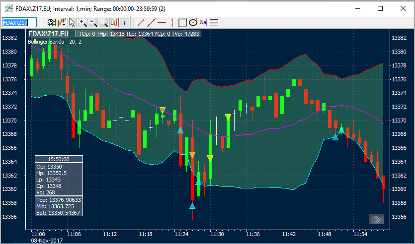 Ppro8 Best Day Trading Software Ultra Fast And Low Latency Dttw