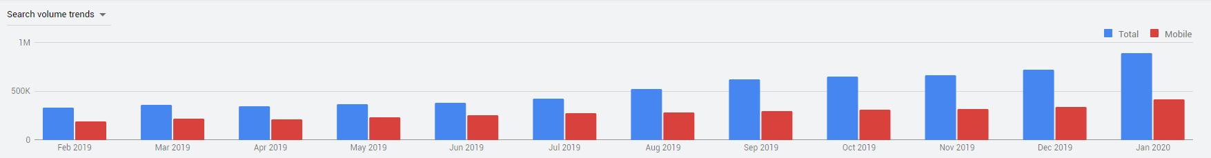 Day Trading Key Volume (Google Ads)