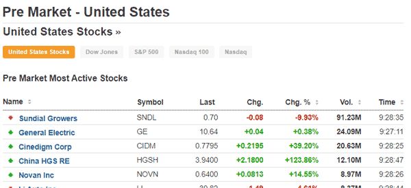 premarket in investing