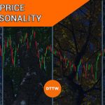 Price Seasonality: What Is and Why It Matters in Trading