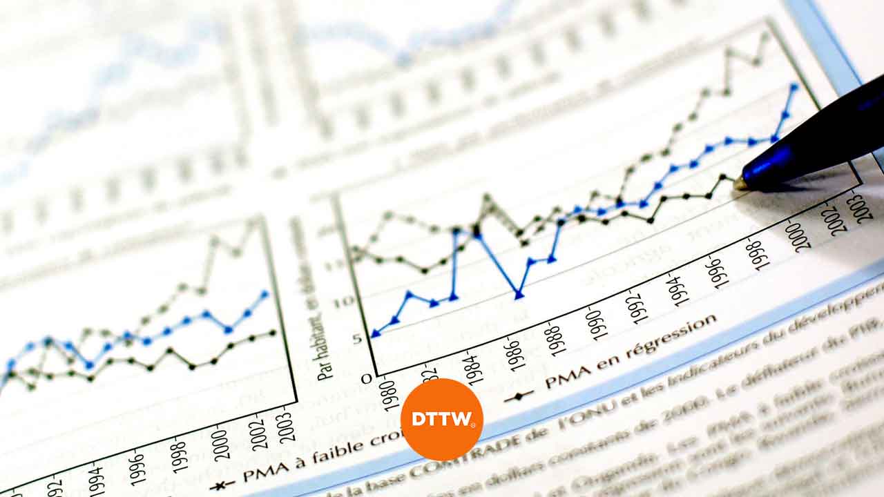 short term indicators