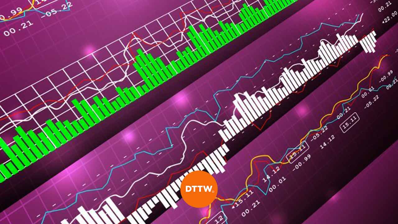 Technical Indicators in Trading Commodities