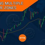 Opportunities When Trading Multiple Time Zones