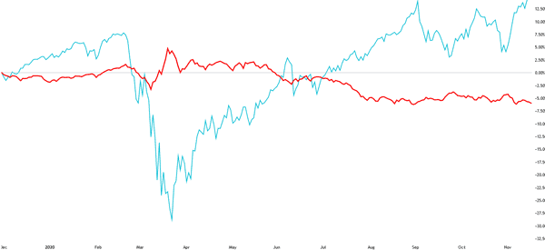 us dollar s&p statistical arbitrage