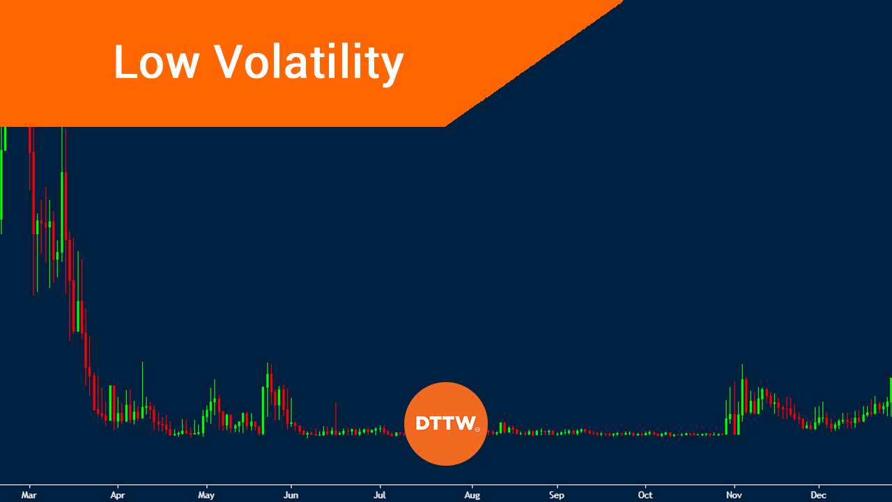trading in periods of low volatility