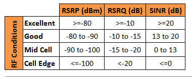 RSRP Table