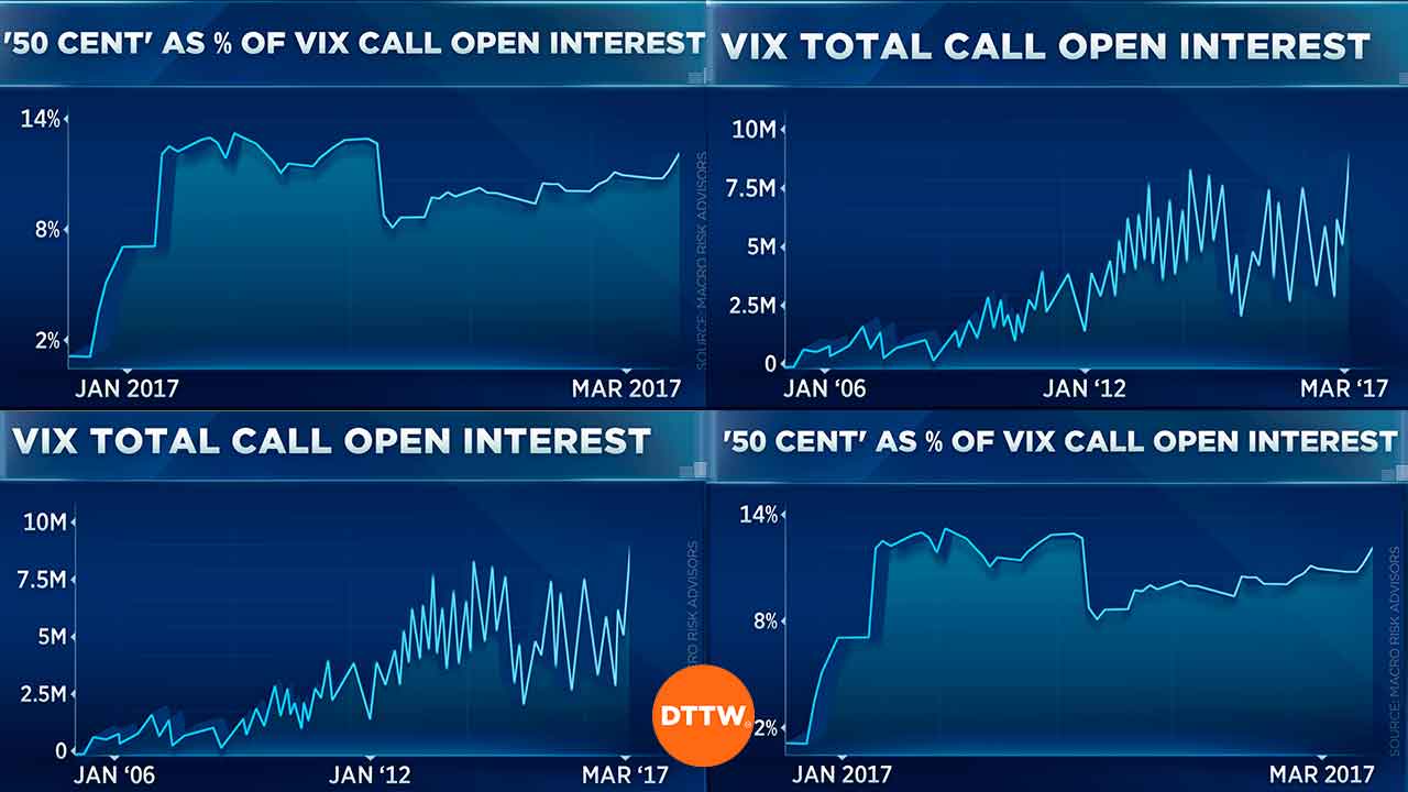 VIX Elephant 50 cent