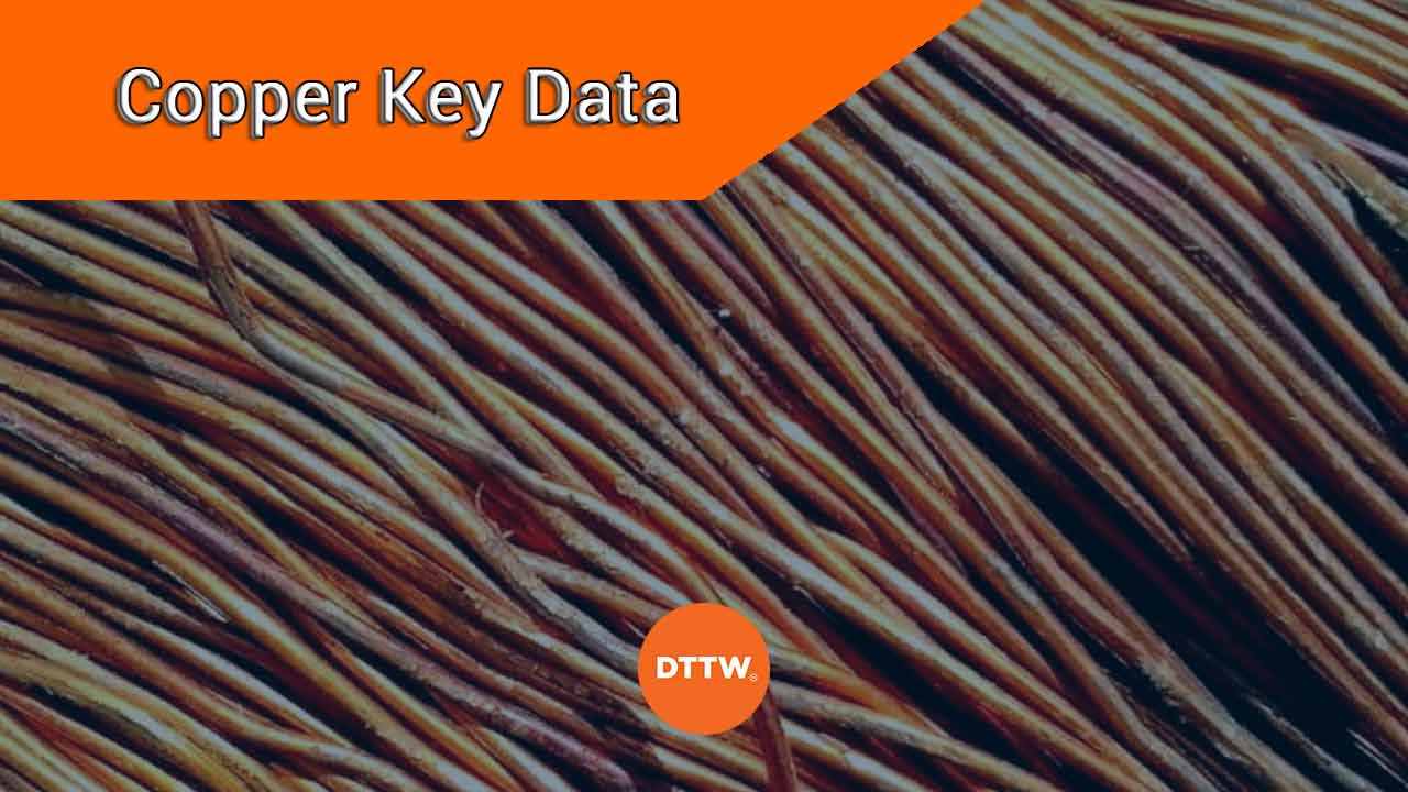 what to know about copper