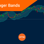 How to Day Trade with Bollinger Bands: Best Strategies!