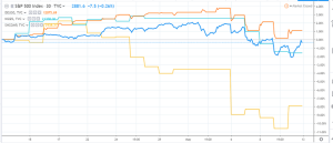 Chart Chinese Major May 2019