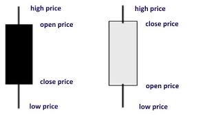explanation of a candlestick