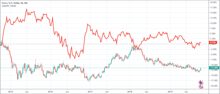 Candlestick Chart Simulator