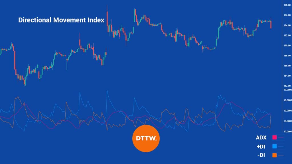 True direction. DMI индикатор. Индикатор ADX. Direction indicator. Quantower