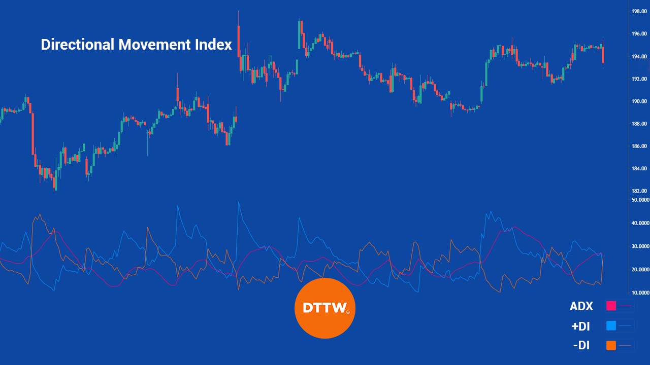 DMI indicator