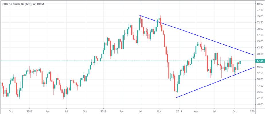 Horizontal Triangle Pattern
