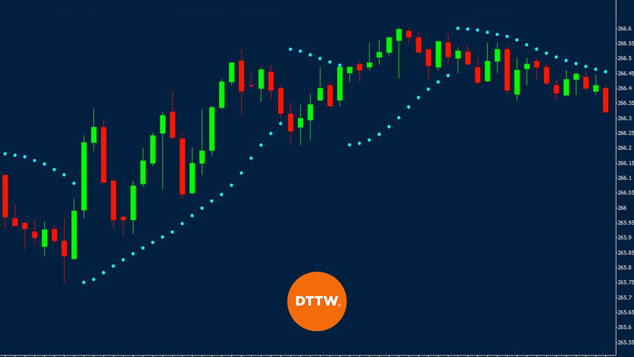 Parabolic Sar indicator
