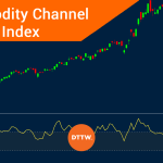 How to use the Commodity Channel Index (CCI) in day trading