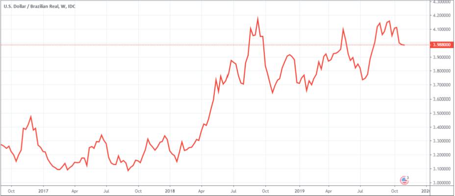 coffee bean price