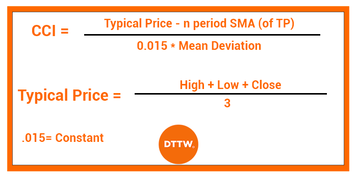 commodity channel index formula
