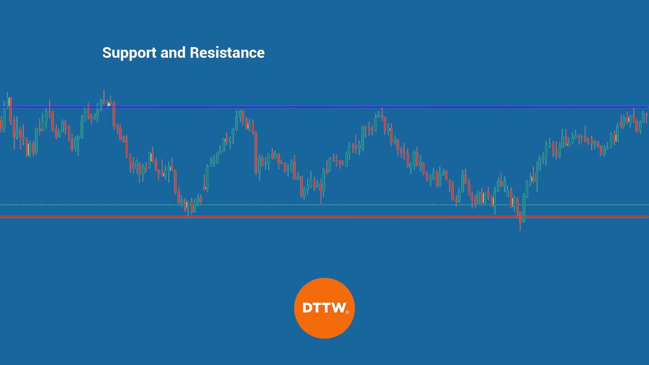 support and resistance