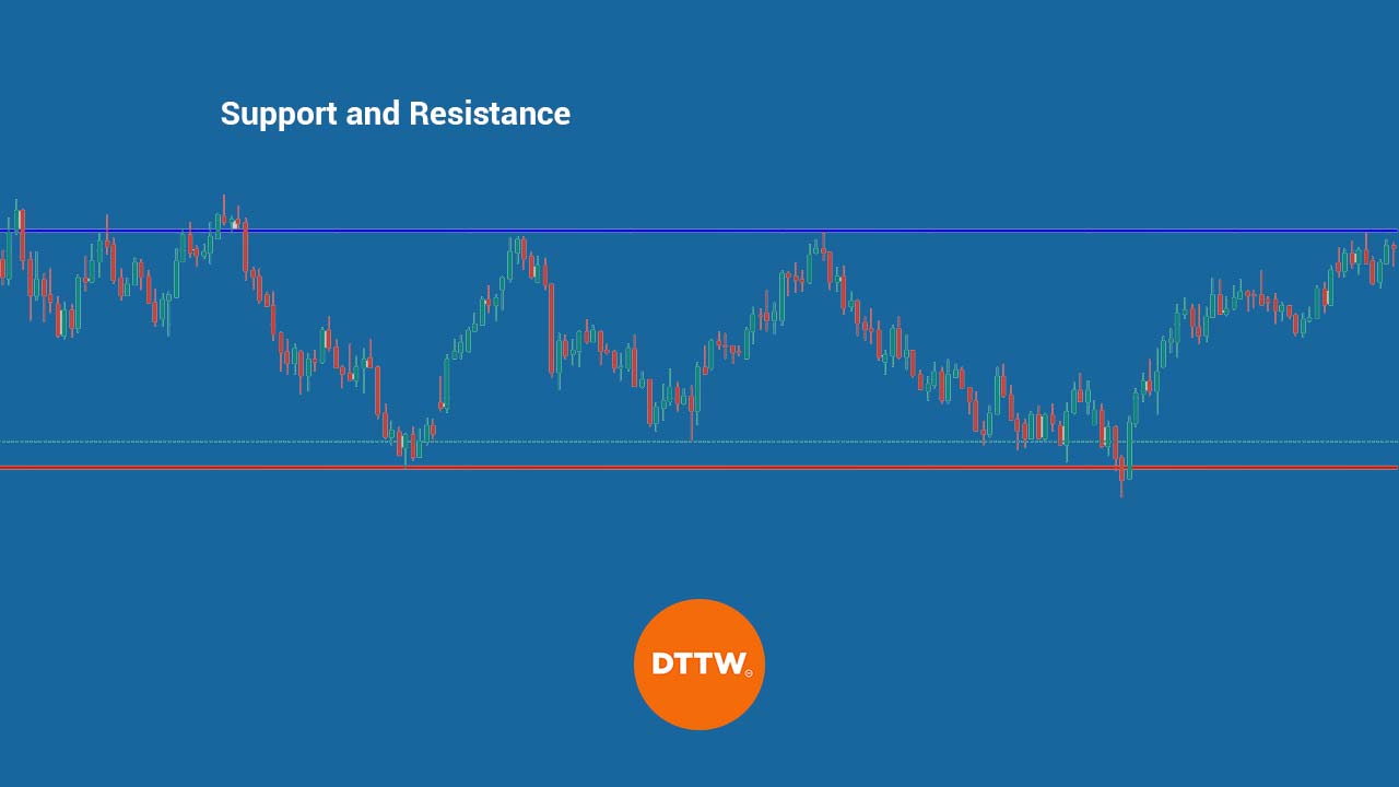 Support and Resistance Trading Strategies: Breakout, Retest, Bounce