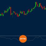 Accumulation/Distribution Indicator: How to Use in Day Trading