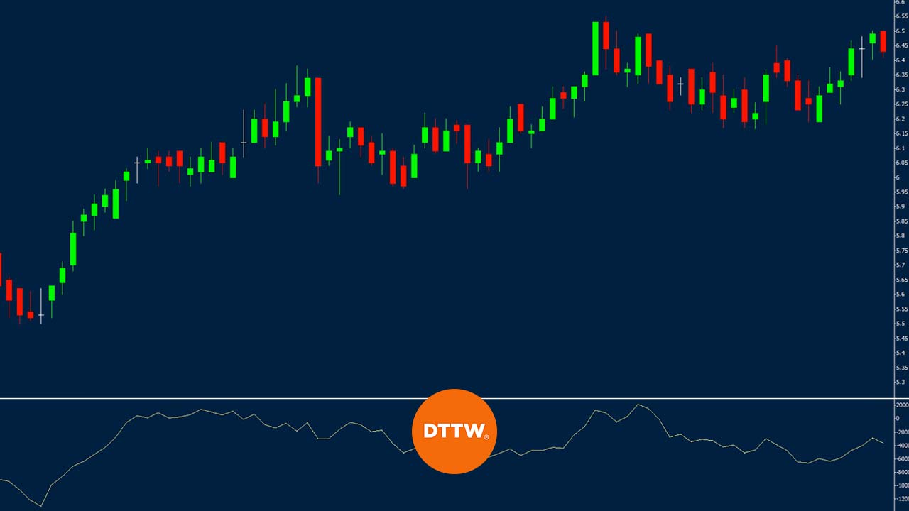 Accumulation/Distribution Indicator: How to Use in Day Trading - DTTW™