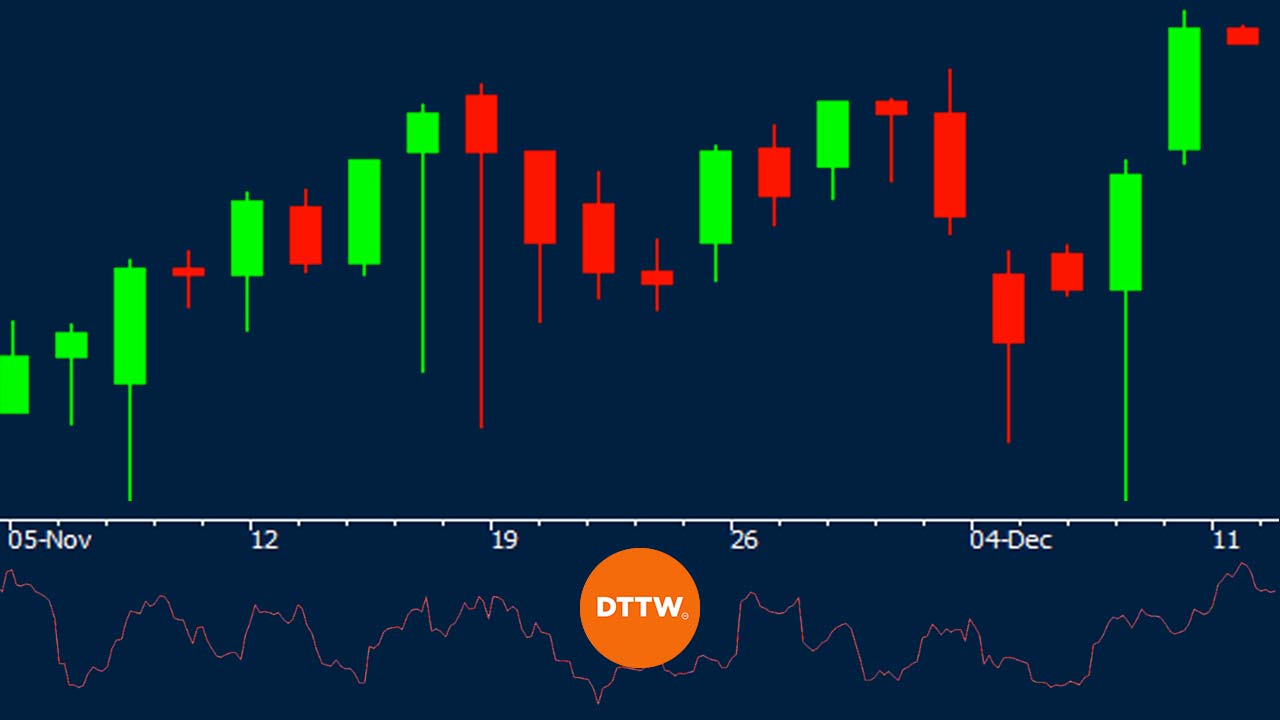 Demarker indicator