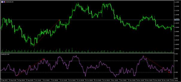 Demarker oversold-overbought