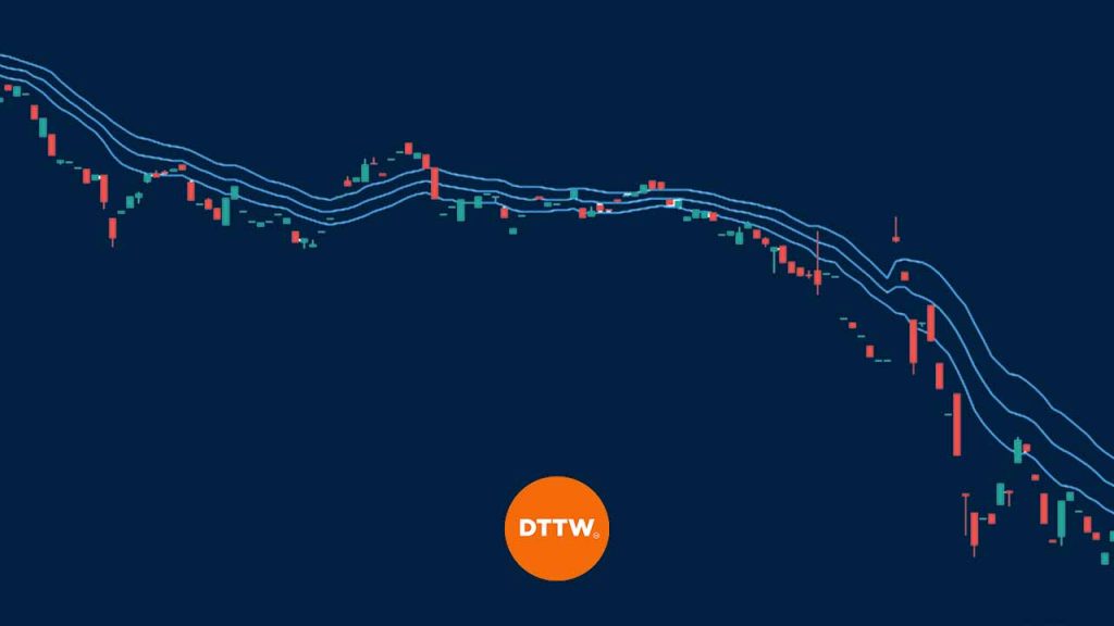 Keltner Channel How to use it in a Day Trading Strategy DTTW™