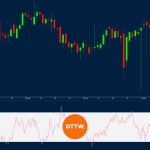 Money Flow Index Indicator: How to use it in Day Trading