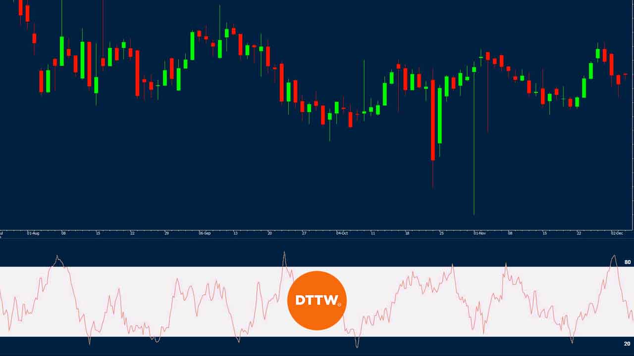 Money Flow Index