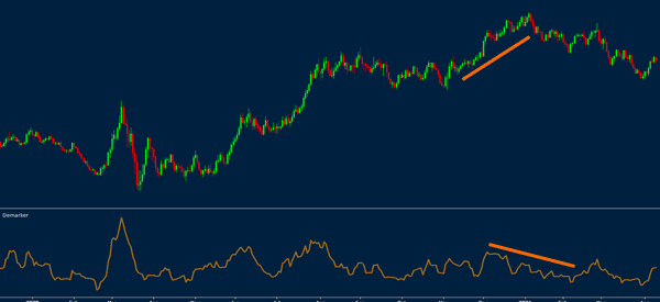 demarker divergencies