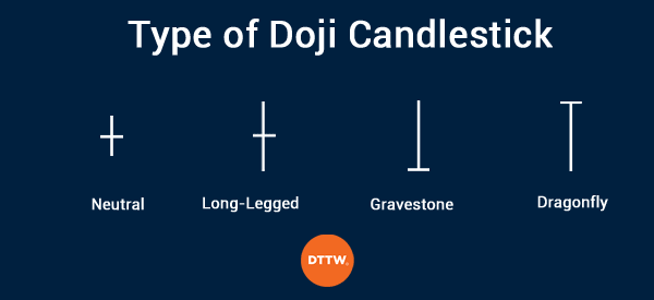 type of doji candlestick