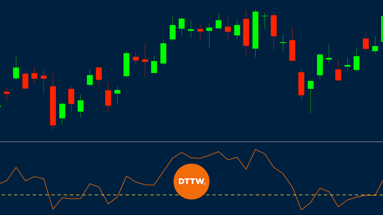 Detrended Price Oscillator