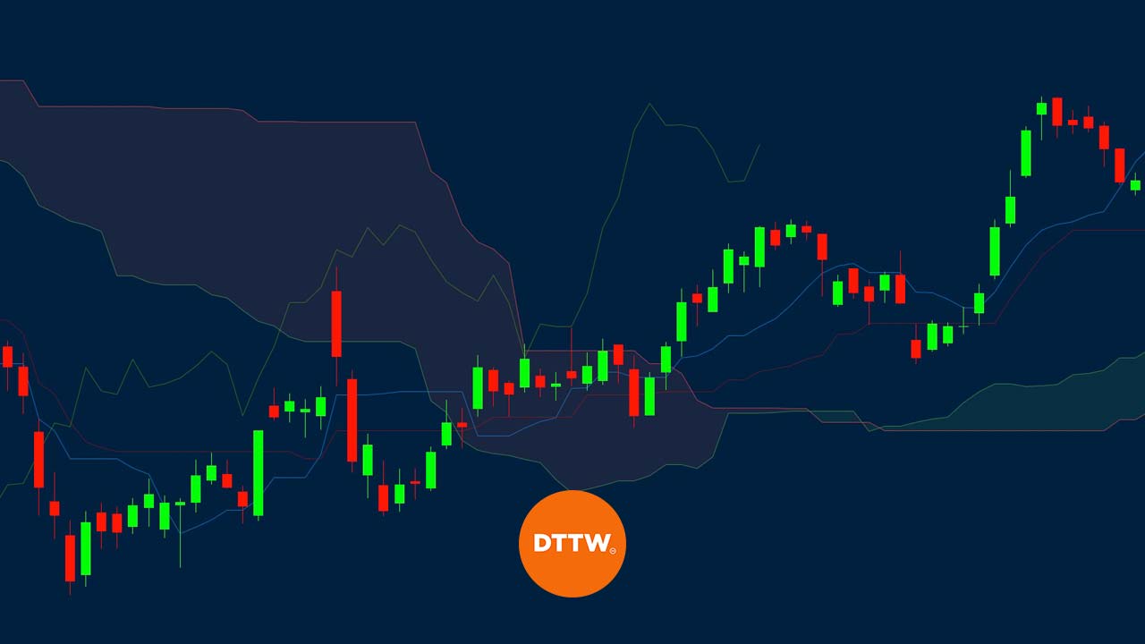 Ichimoku Kinko Hyo