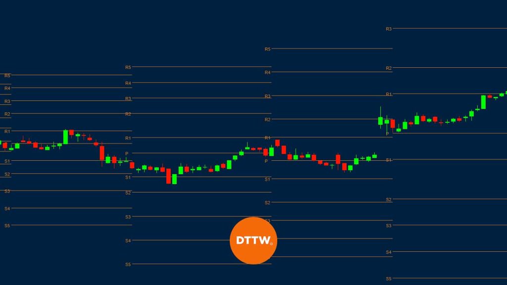 Pivot Point Trading Strategy