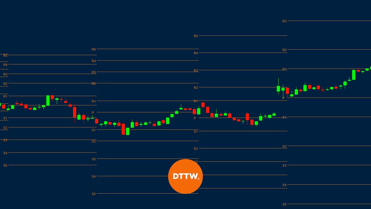 Pivot Point Trading Strategy
