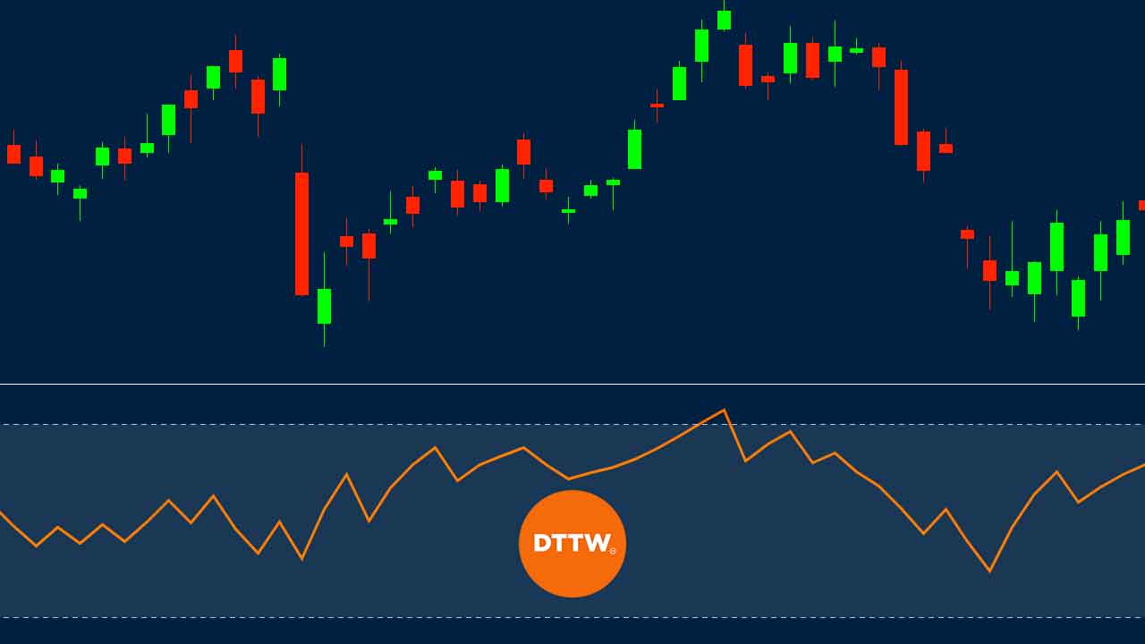 Relative Volatility Index