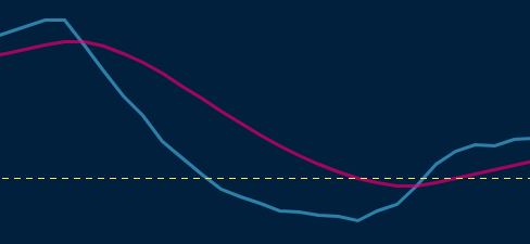 example of TSI chart
