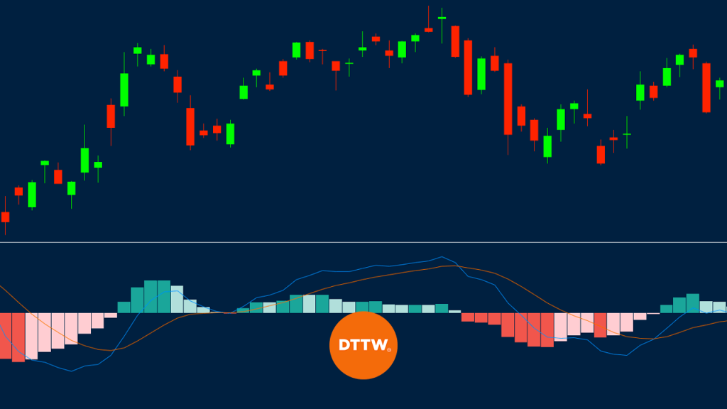 MACD - moving average convergence divergence