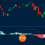 What is MACD? Moving Average Convergence Divergence Explained!