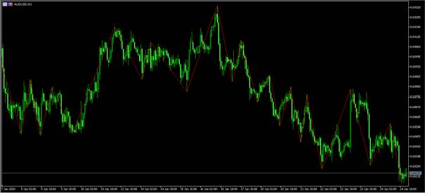 what is zig zag indicator