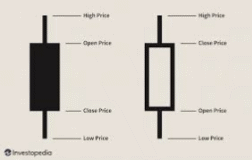 Candlestick and OHLC