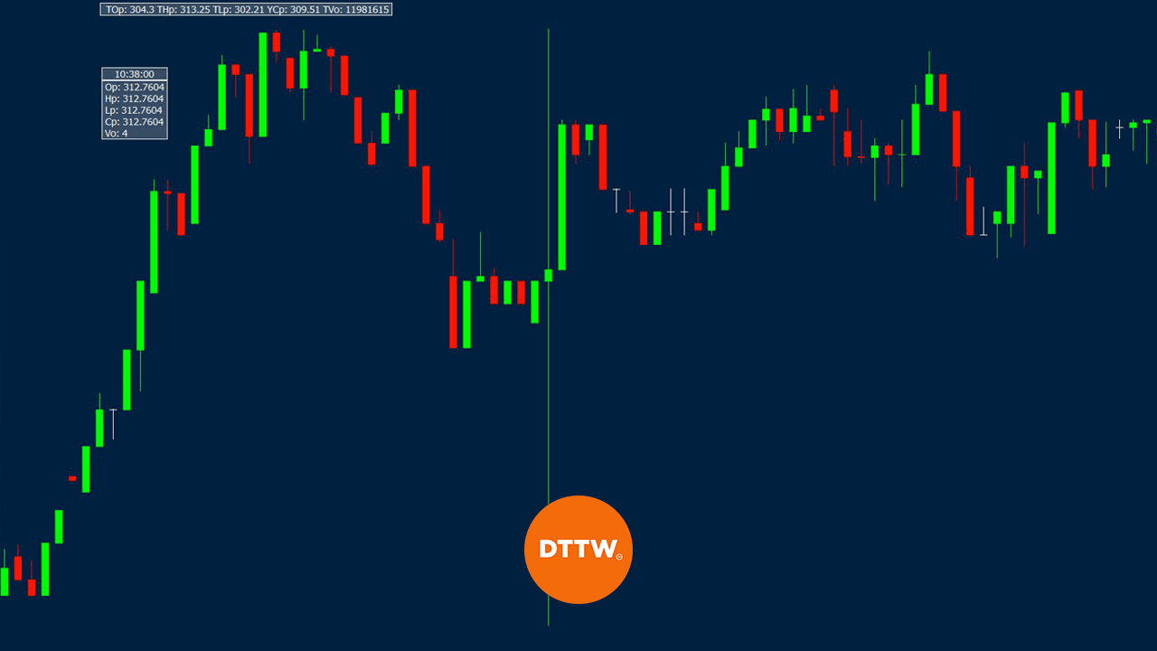 HTF TRADING MEANING