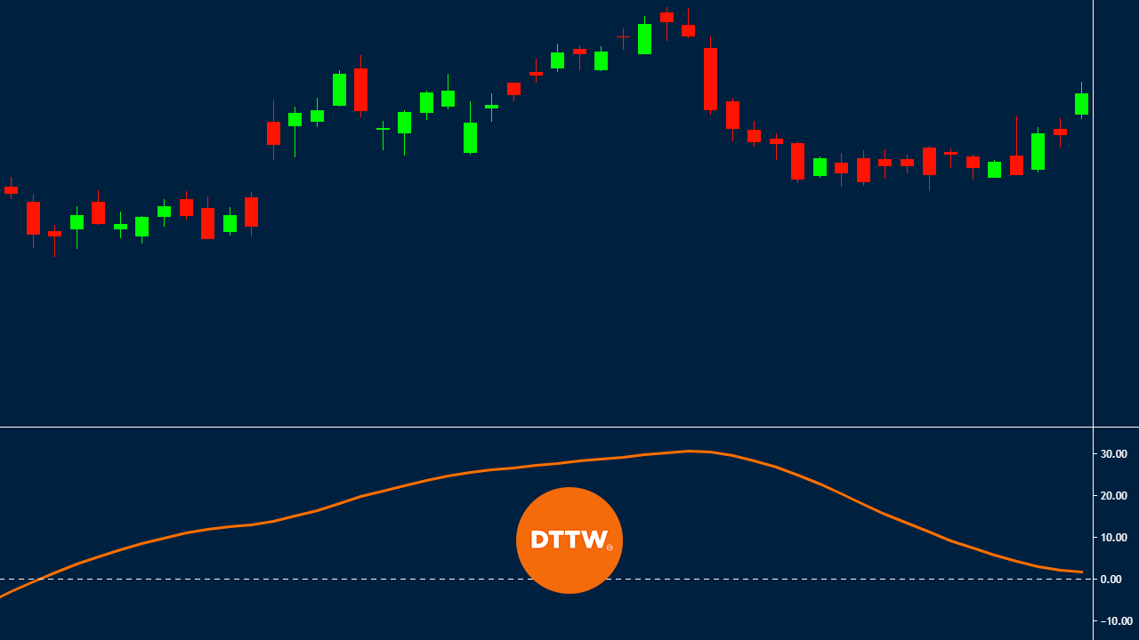 trix indicator day trading