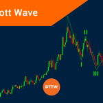 How to use the Elliott Wave in Trading: Rules & Strategies