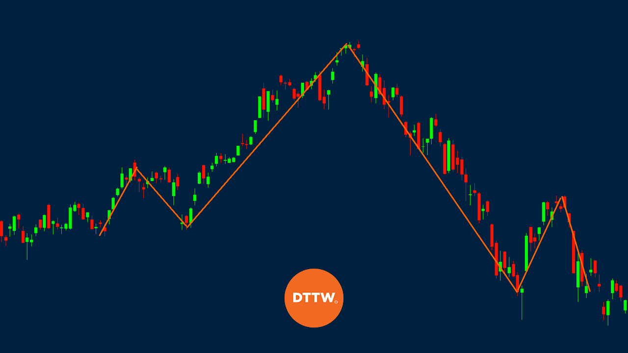 head and shoulders chart pattern