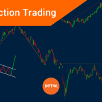 Price Action Trading: Definition and Related Strategies to Know